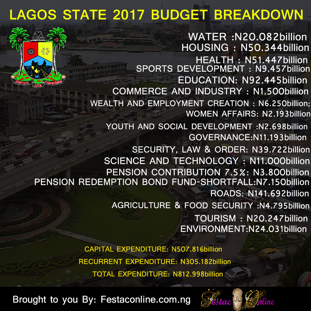 ambode-aprooves-n812